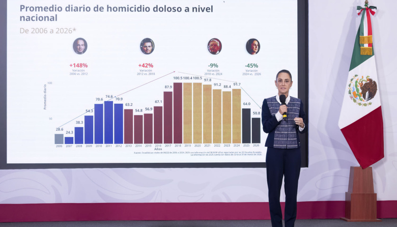 Seguridad nacional reduce delitos y refuerza estrategia