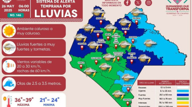 Sistema de Alerta por lluvias en Tila