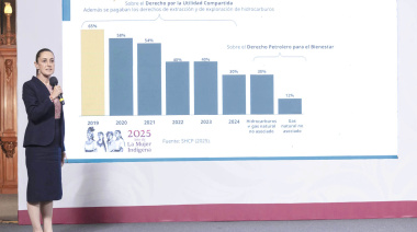 Pemex operará sin apoyo fiscal en 2027: Sheinbaum