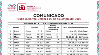 ISSTECH informa sobre sorteos de préstamos 2026